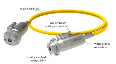 fiber cables from GLOphotonics