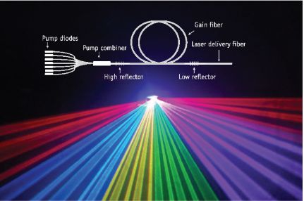 optical filters from Technica Optical Components