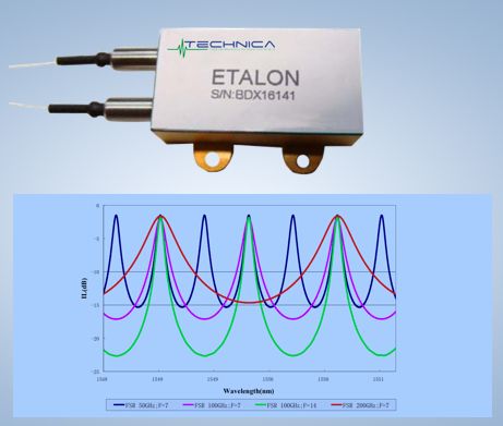 wavelength division multiplexing devices from Technica Optical Components