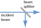 beam splitter