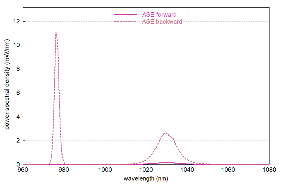 ASE output spectra with 1% reflection