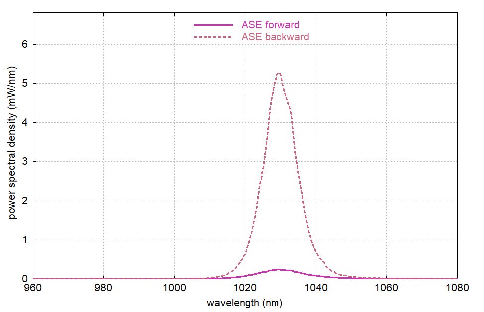 ASE output spectra with 1% reflection