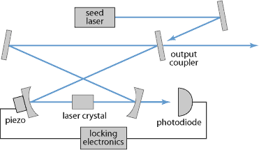 injection-locked laser system