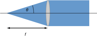 numerical aperture of a lens