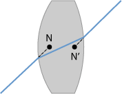 nodal points of a thick lens