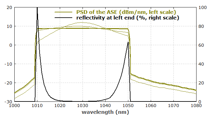 optimized ASE spectrum