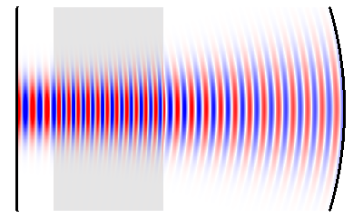 Gaussian resonator mode