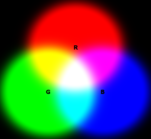RGB mixing