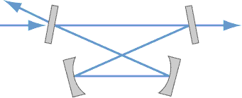 unidirectional ring laser