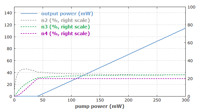 output vs. input power of thulium-doped upconversion fiber laser