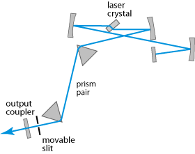 tunable solid-state laser