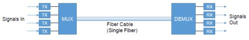 fiber-optic links from APIC