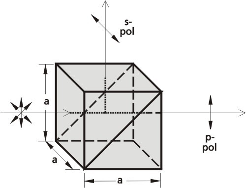 polarizers from EKSMA OPTICS