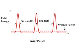 pulsed lasers