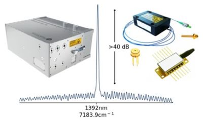 single-frequency lasers from RPMC Lasers