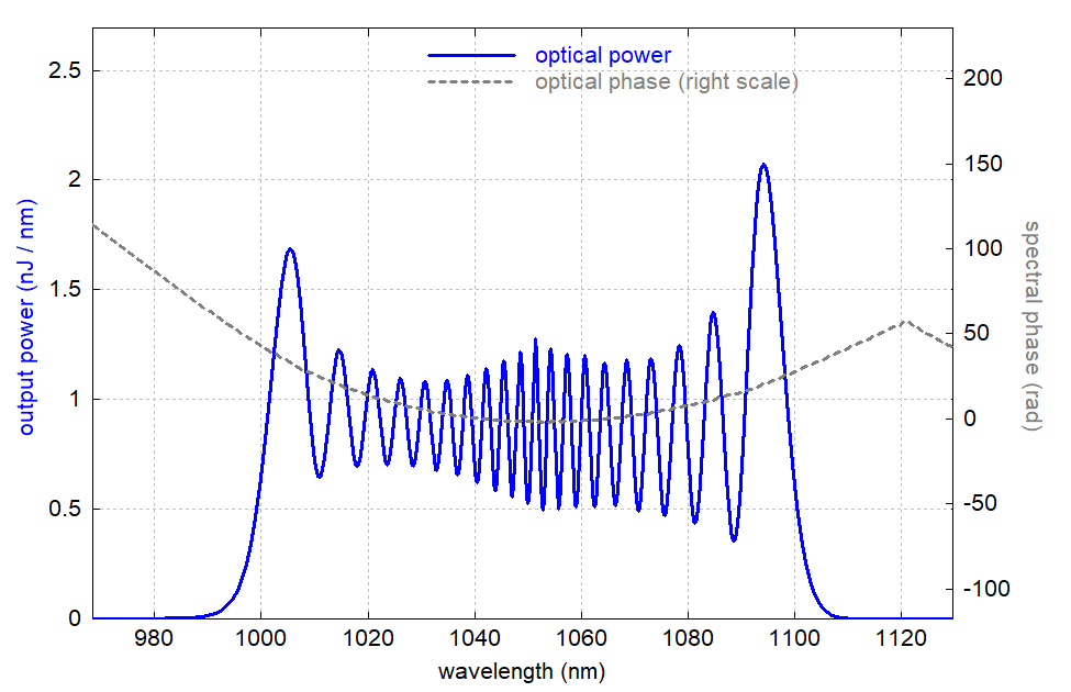 output pulse spectrum