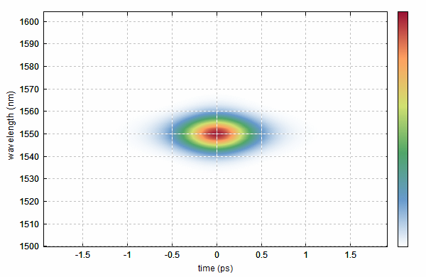 spectrogram of second-order soliton