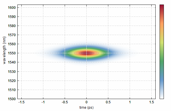 spectrogram of second-order soliton