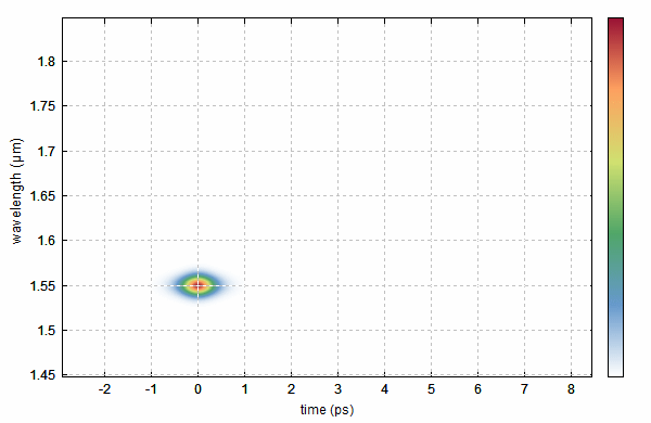 spectrogram of fourth-order soliton
