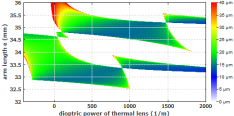 RP Resonator plot